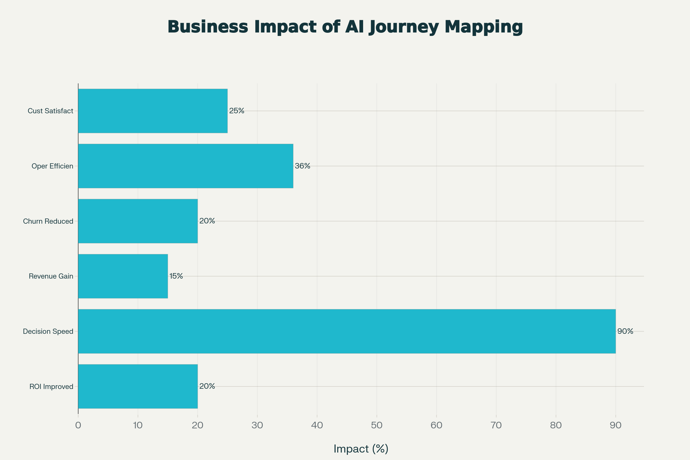 Measurable_business_impact_and_ROI_delivered_through_AI-powered_journey_mapping | Kinetic CX | Leading Customer Experience, Loyalty & CX Design Firm