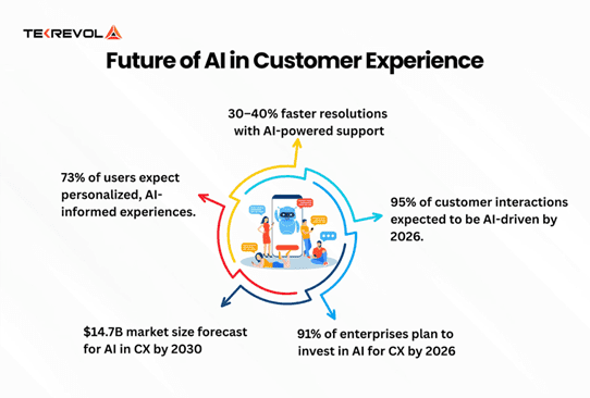 Future of AI | Kinetic CX | Leading Customer Experience Consulting & CX Design