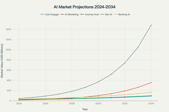 Market Size | Kinetic CX | Leading Customer Experience Consulting & CX Design